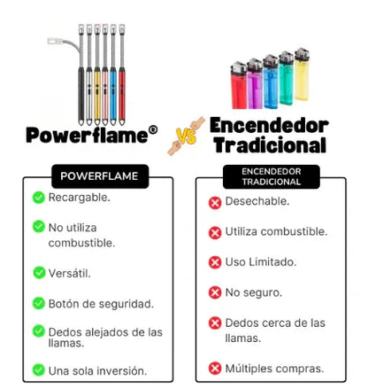 Encendedor de Plasma + Set de Cocina 5 Piezas Gratis 🎁